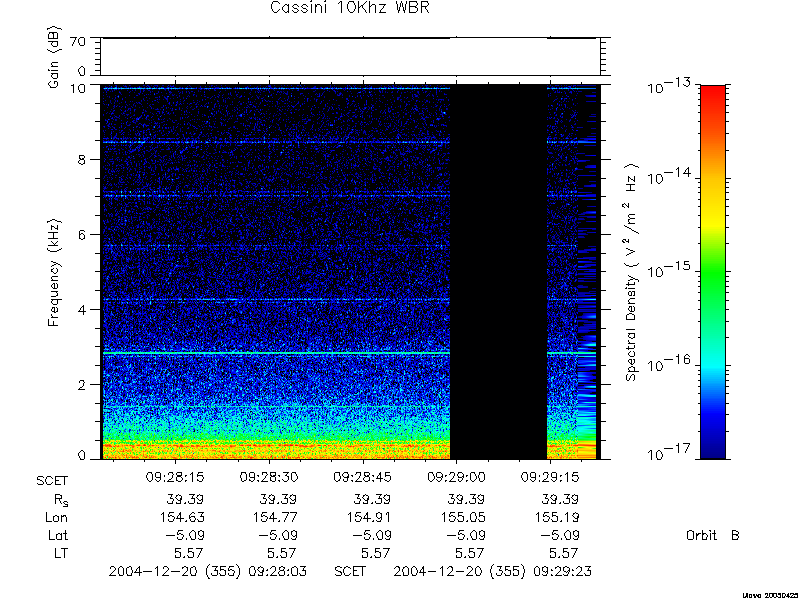 RPWS Spectrogram