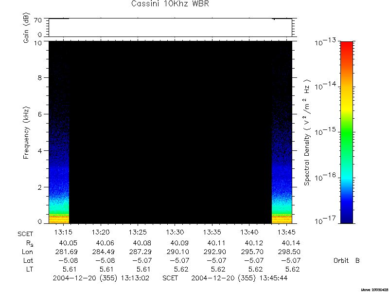 RPWS Spectrogram