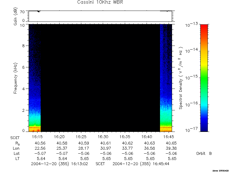 RPWS Spectrogram