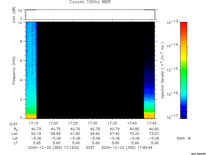 RPWS Spectrogram