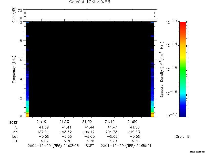 RPWS Spectrogram