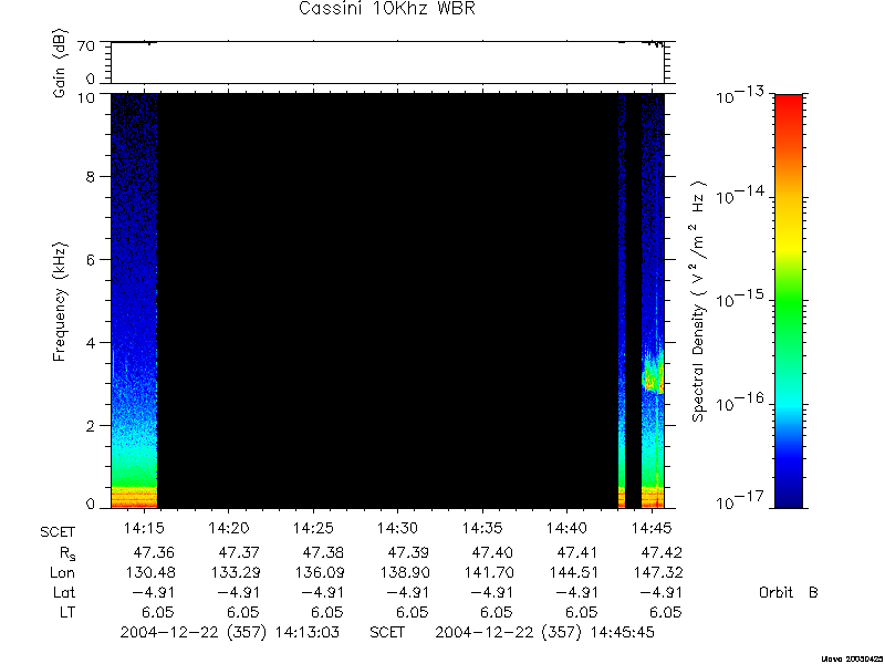 RPWS Spectrogram