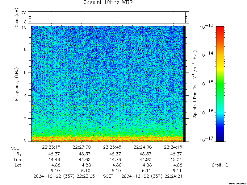 RPWS Spectrogram