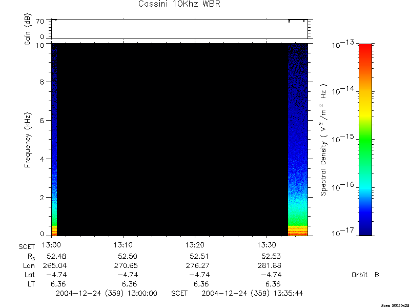 RPWS Spectrogram