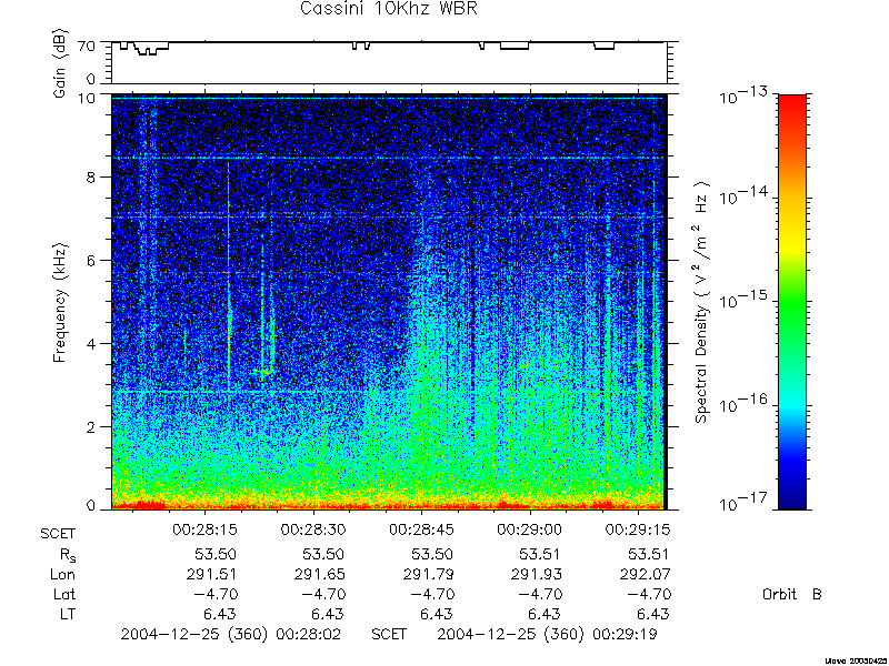 RPWS Spectrogram