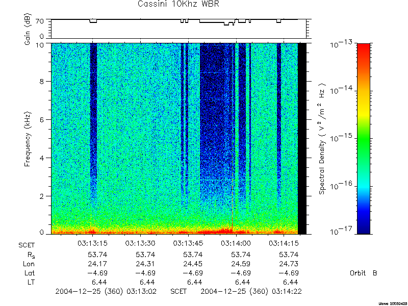 RPWS Spectrogram