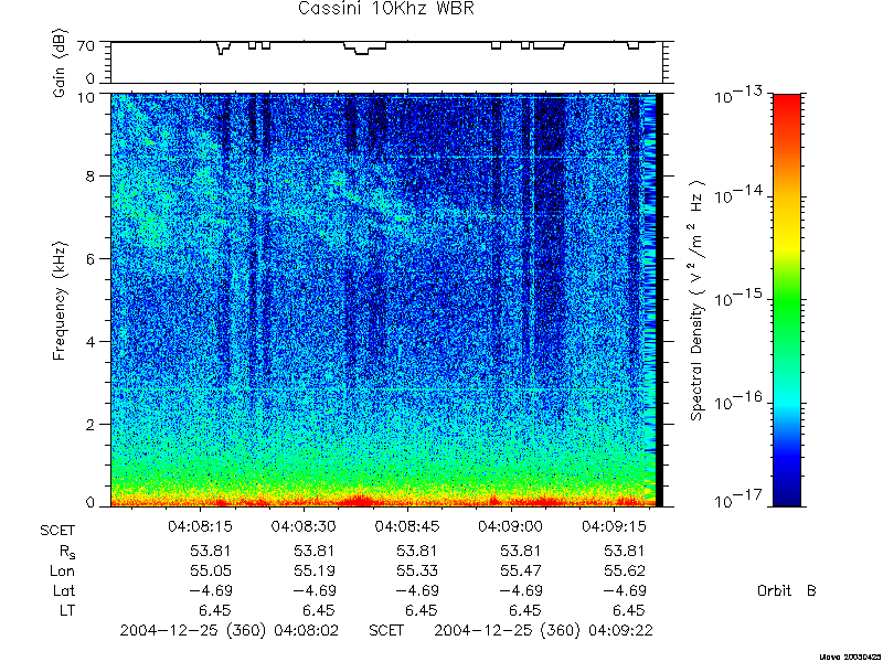 RPWS Spectrogram