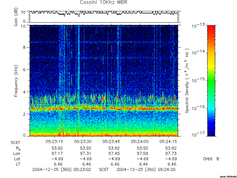 RPWS Spectrogram