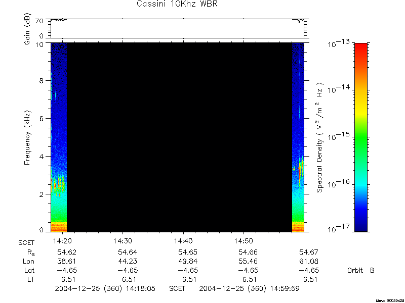 RPWS Spectrogram