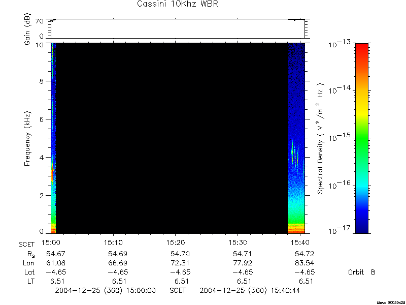 RPWS Spectrogram