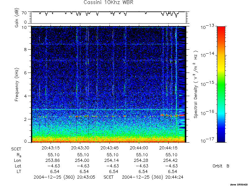 RPWS Spectrogram