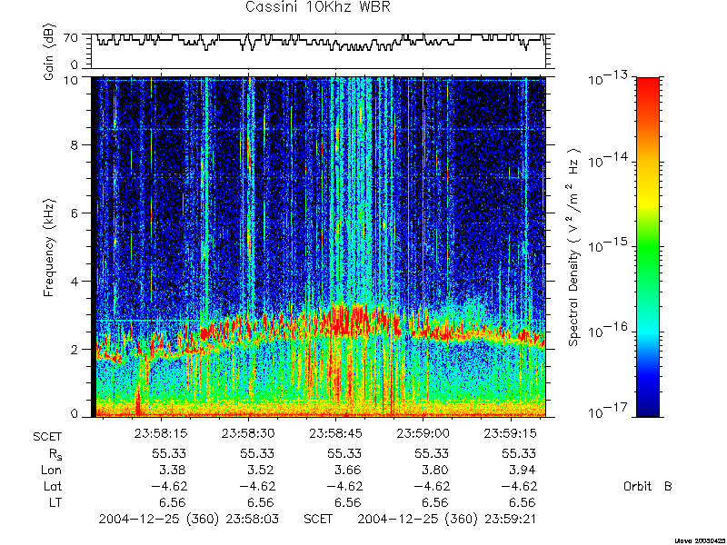 RPWS Spectrogram