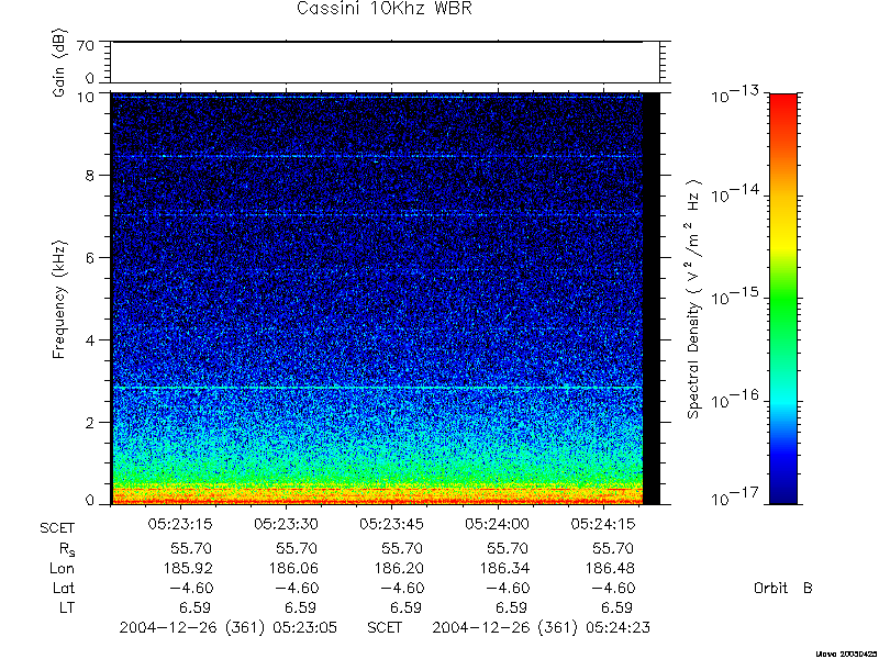 RPWS Spectrogram