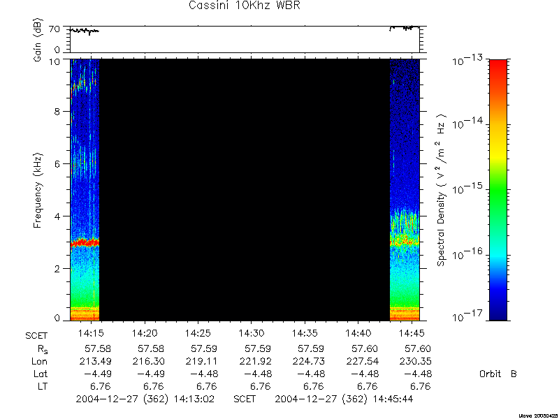 RPWS Spectrogram