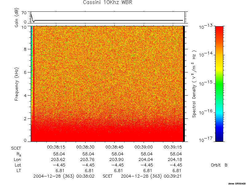 RPWS Spectrogram