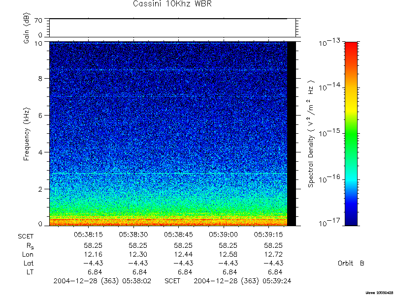 RPWS Spectrogram