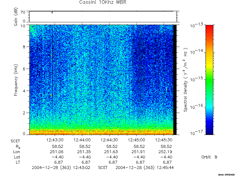 RPWS Spectrogram