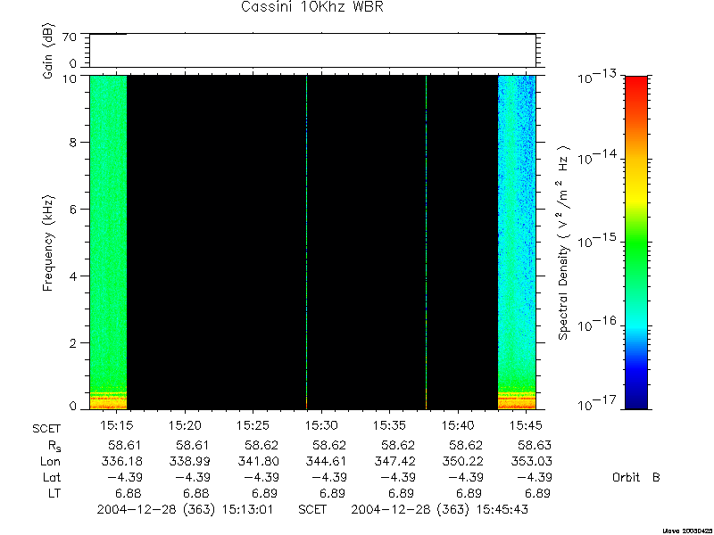 RPWS Spectrogram