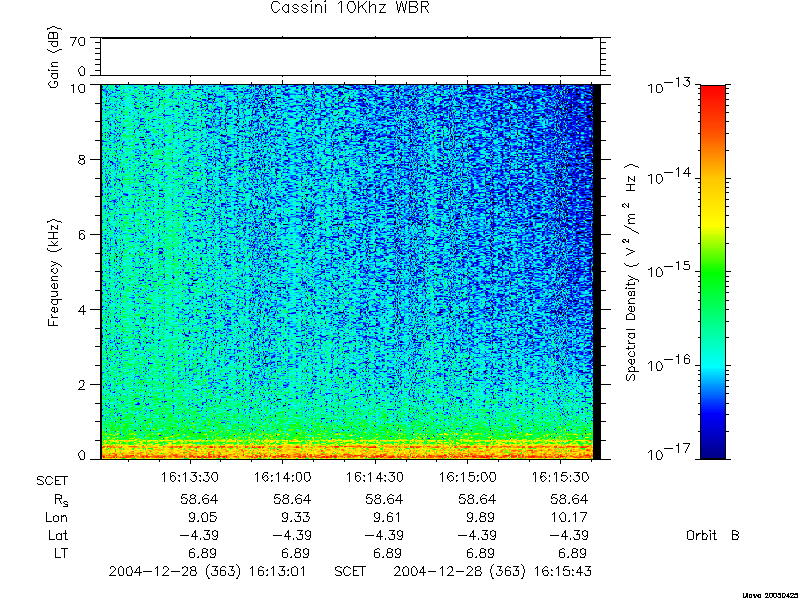 RPWS Spectrogram