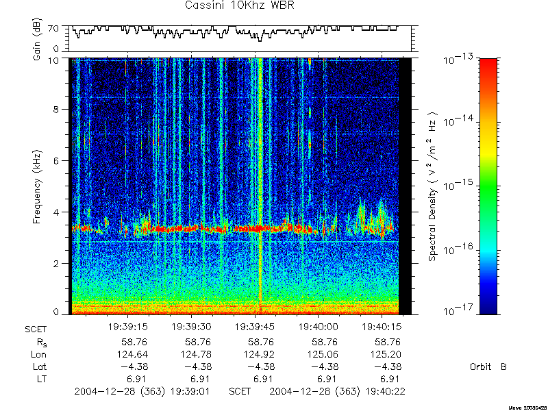 RPWS Spectrogram