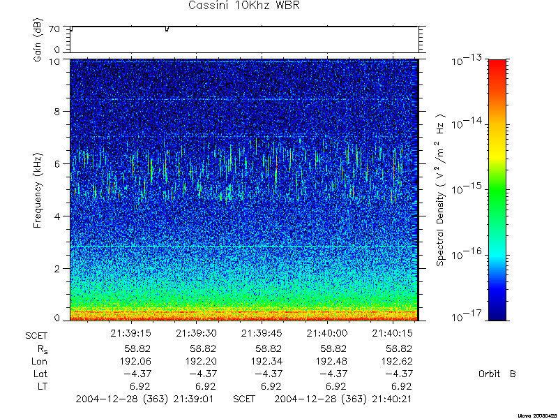 RPWS Spectrogram