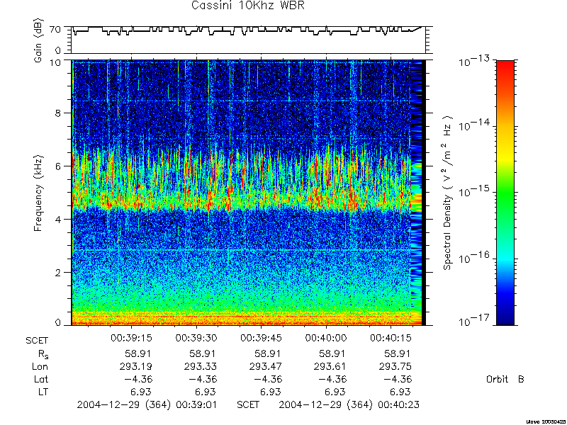 RPWS Spectrogram