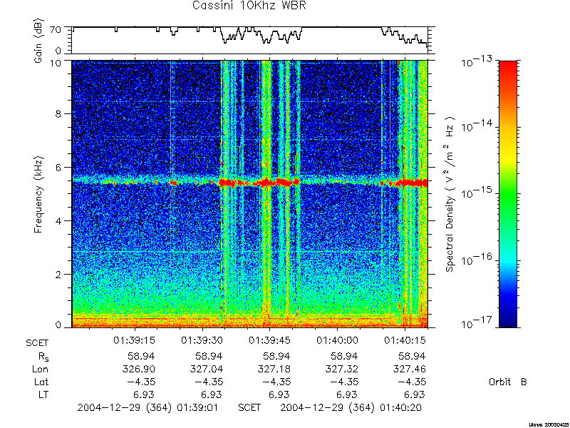 RPWS Spectrogram