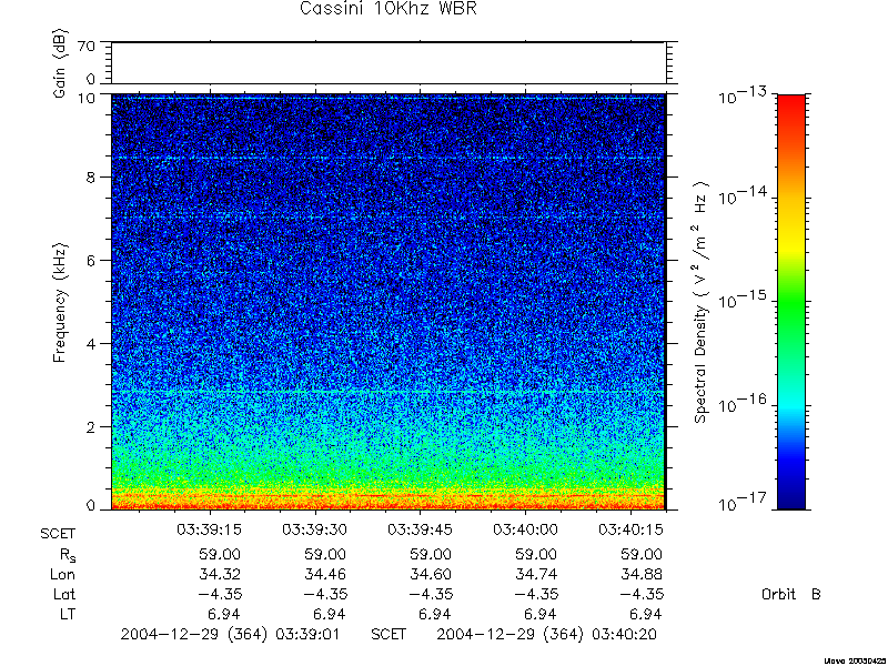 RPWS Spectrogram