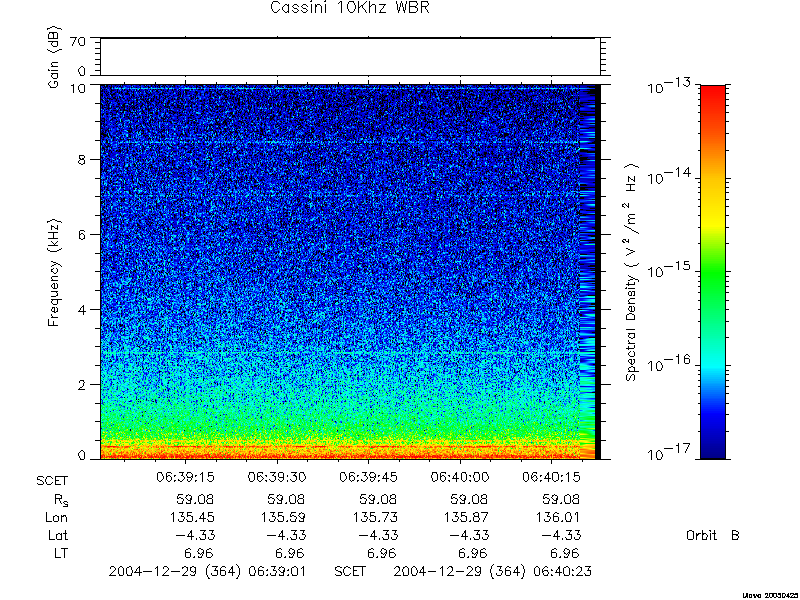 RPWS Spectrogram