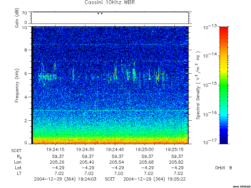 RPWS Spectrogram