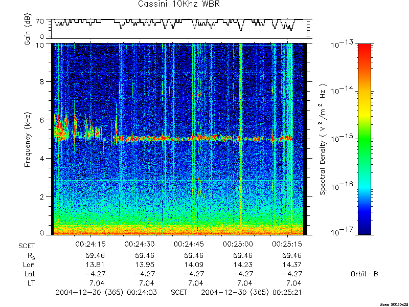 RPWS Spectrogram