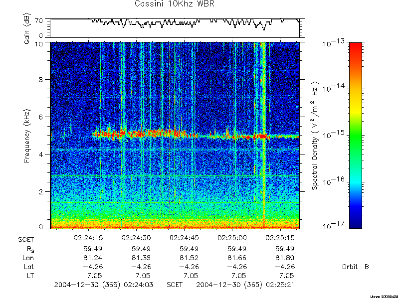 RPWS Spectrogram