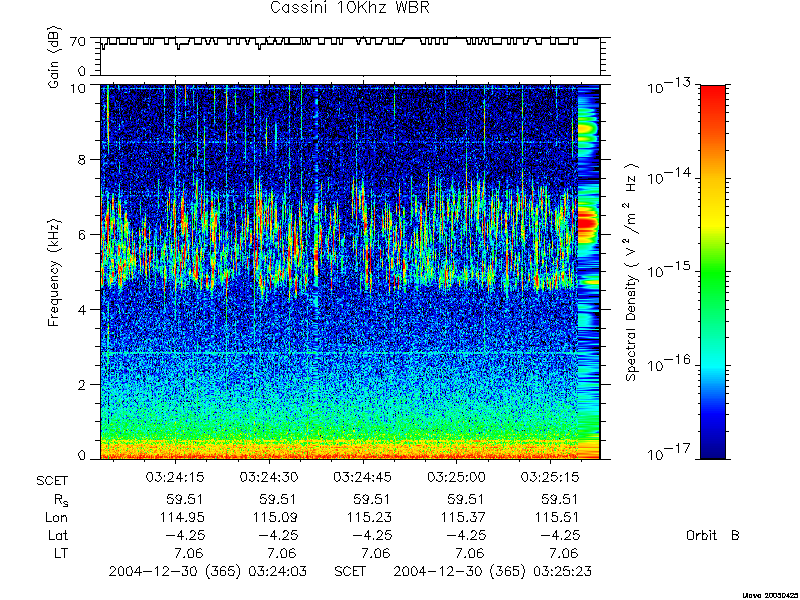 RPWS Spectrogram