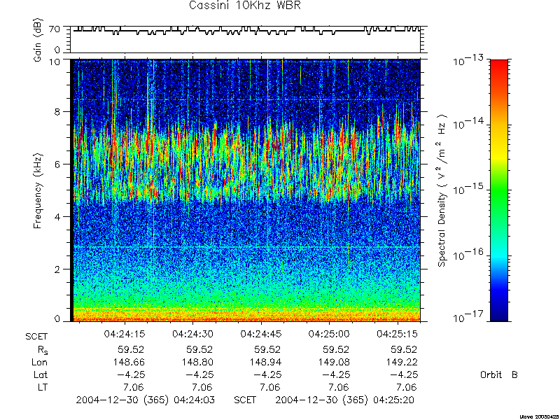 RPWS Spectrogram