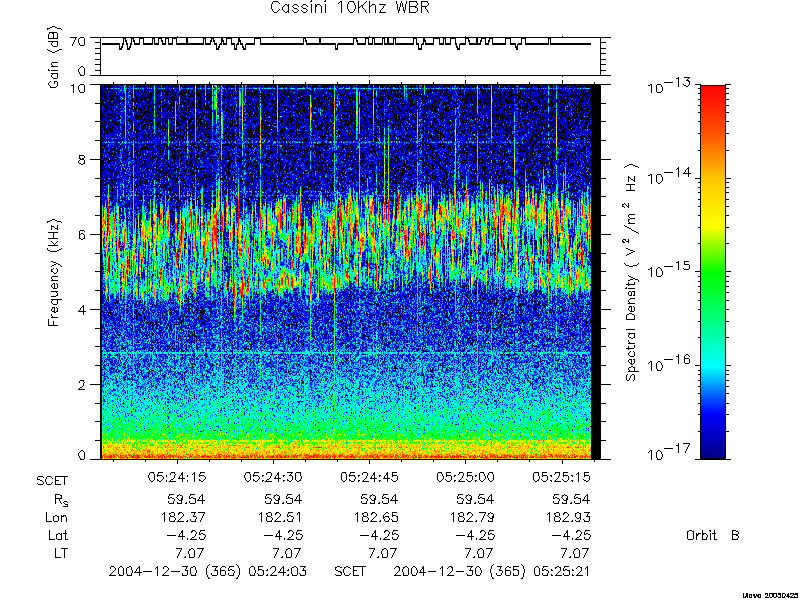 RPWS Spectrogram