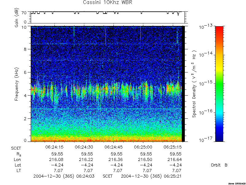 RPWS Spectrogram