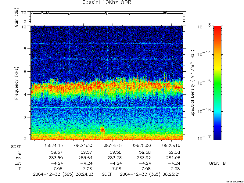 RPWS Spectrogram