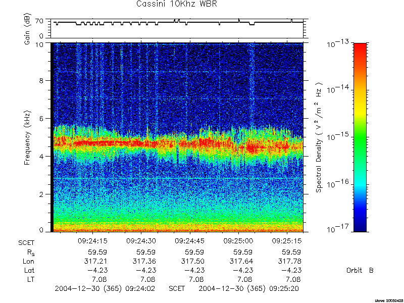 RPWS Spectrogram