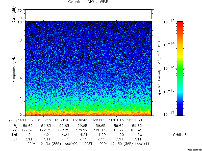 RPWS Spectrogram