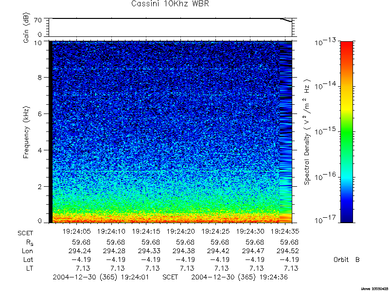 RPWS Spectrogram