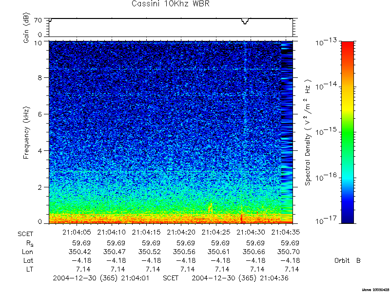 RPWS Spectrogram