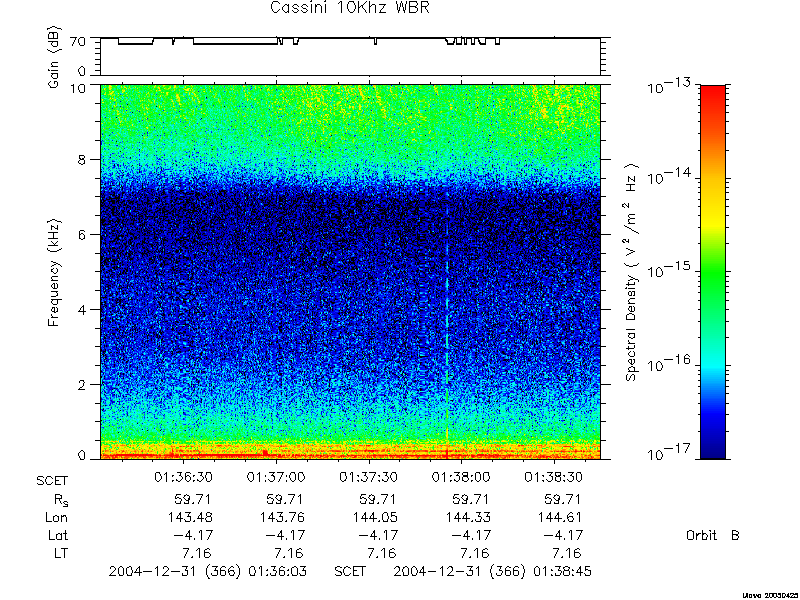 RPWS Spectrogram