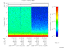 T2005101_01_10KHZ_WBB thumbnail Spectrogram
