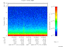 T2005101_07_10KHZ_WBB thumbnail Spectrogram