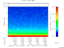 T2005101_13_10KHZ_WBB thumbnail Spectrogram