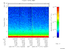T2005101_15_10KHZ_WBB thumbnail Spectrogram