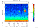 T2005101_17_10KHZ_WBB thumbnail Spectrogram