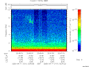 T2005101_20_10KHZ_WBB thumbnail Spectrogram