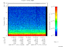 T2005101_21_10KHZ_WBB thumbnail Spectrogram