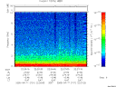 T2005101_22_10KHZ_WBB thumbnail Spectrogram